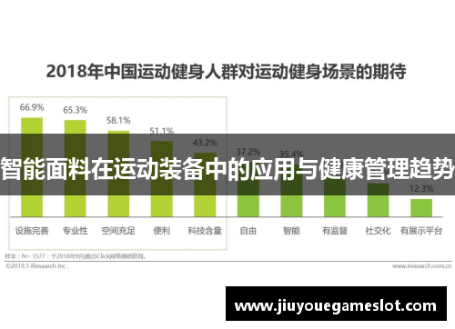 智能面料在运动装备中的应用与健康管理趋势